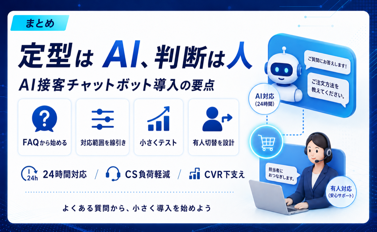 AI接客チャットボット導入の要点:定型はAI、判断は人