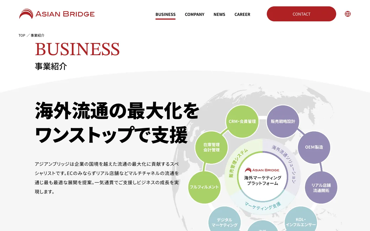 アジアンブリッジ 越境ECワンストップサービスの公式サイトのトップページ