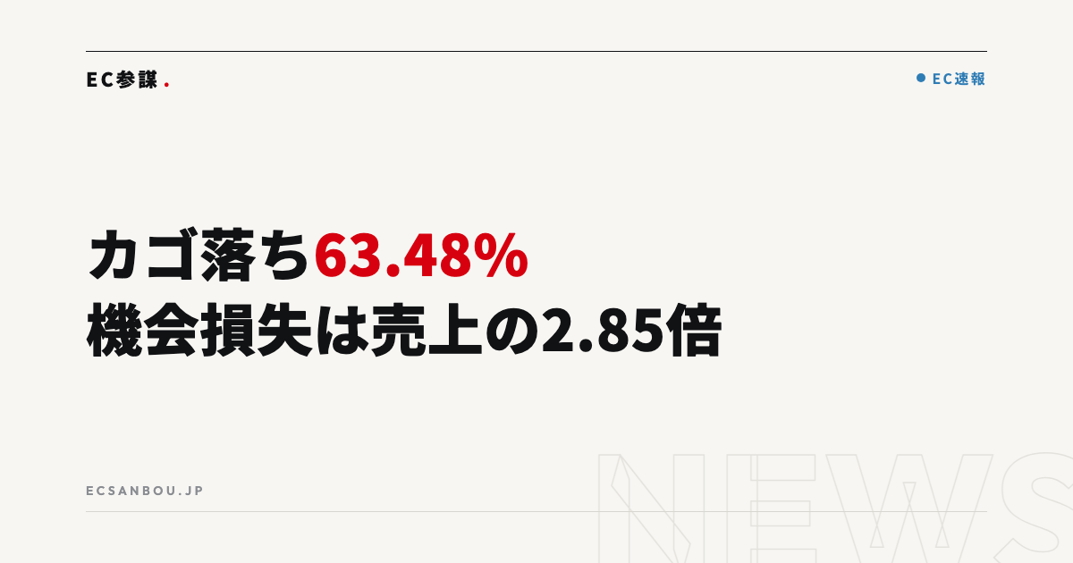 ECのカゴ落ち率63.48%・機会損失は売上の2.85倍｜調査結果のEC運営者にとっての意味と今やるべきこと